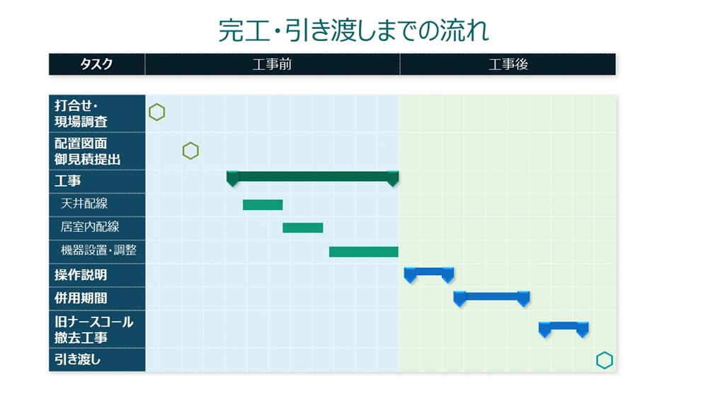 工程表のご提出