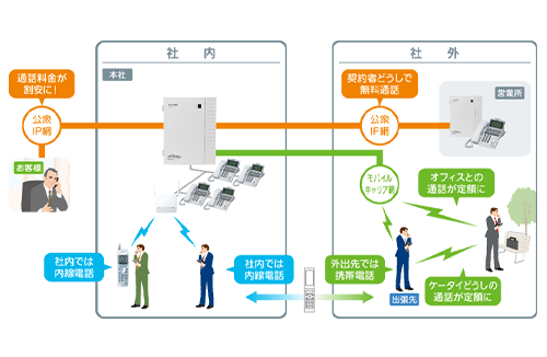 ビジネス電話01
