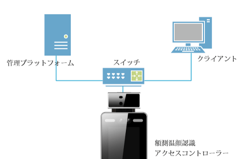 アクセスコントローラ01