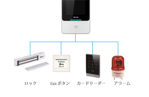 アクセスコントローラ02