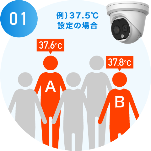 一次スクリーニング